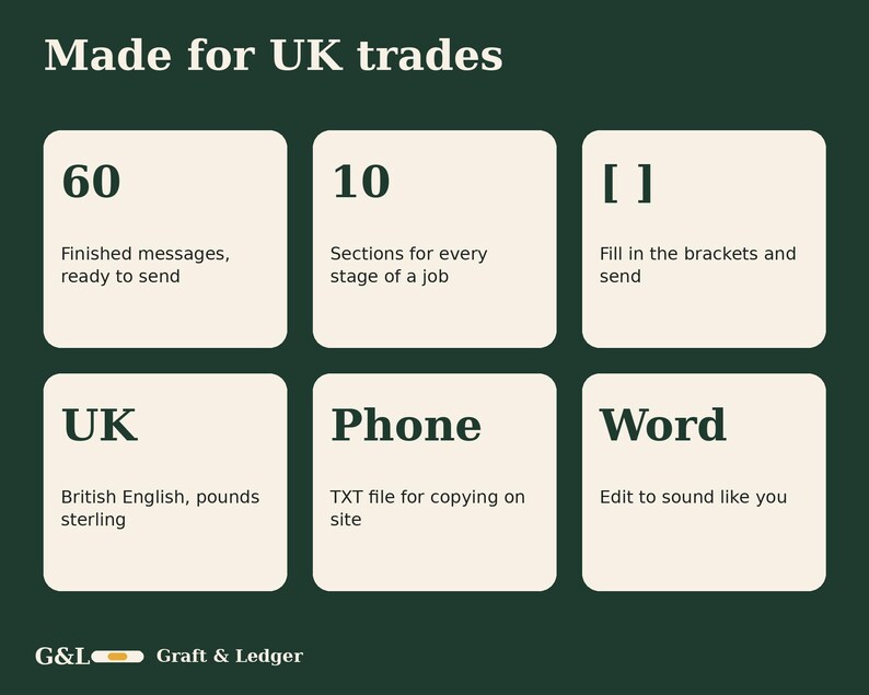 May include: A dark green informational graphic titled Made for UK trades. It features six white squares with text: 60 Finished messages, 10 Sections for every stage of a job, [ ] Fill in the brackets and send, UK British English, pounds sterling, Phone TXT file for copying on site, and Word Edit to sound like you. The bottom displays G&L Graft & Ledger.
