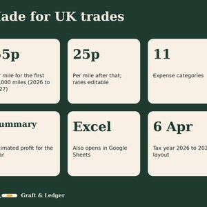May include: A dark green informational graphic titled Made for UK trades. It features six beige boxes with text detailing financial data: 55p per mile, 25p per mile, 11 expense categories, a summary, Excel compatibility, and 6 Apr tax year dates.