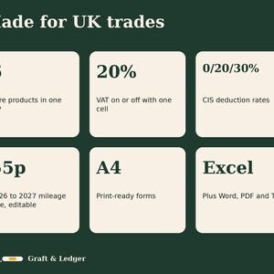 May include: A dark green informational graphic titled Made for UK trades. It features six cream-colored squares with text: 6 Core products in one ZIP, 20% VAT on or off with one cell, 0/20/30% CIS deduction rates, 55p 2026 to 2027 mileage rate, A4 Print-ready forms, and Excel Plus Word, PDF and TXT. The logo G&L Graft & Ledger is at the bottom.