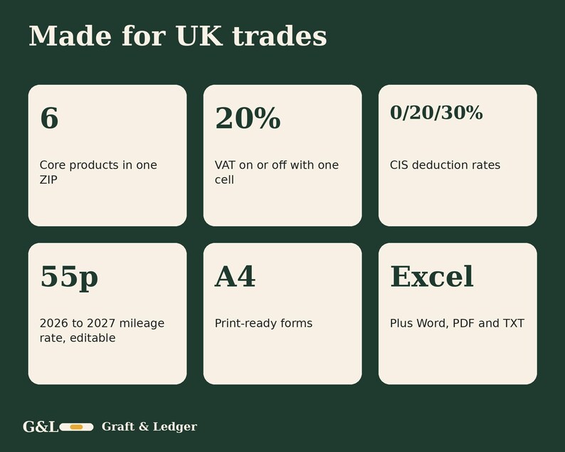 May include: A dark green informational graphic titled Made for UK trades. It features six cream-colored squares with text: 6 Core products in one ZIP, 20% VAT on or off with one cell, 0/20/30% CIS deduction rates, 55p 2026 to 2027 mileage rate, A4 Print-ready forms, and Excel Plus Word, PDF and TXT. The logo G&L Graft & Ledger is at the bottom.