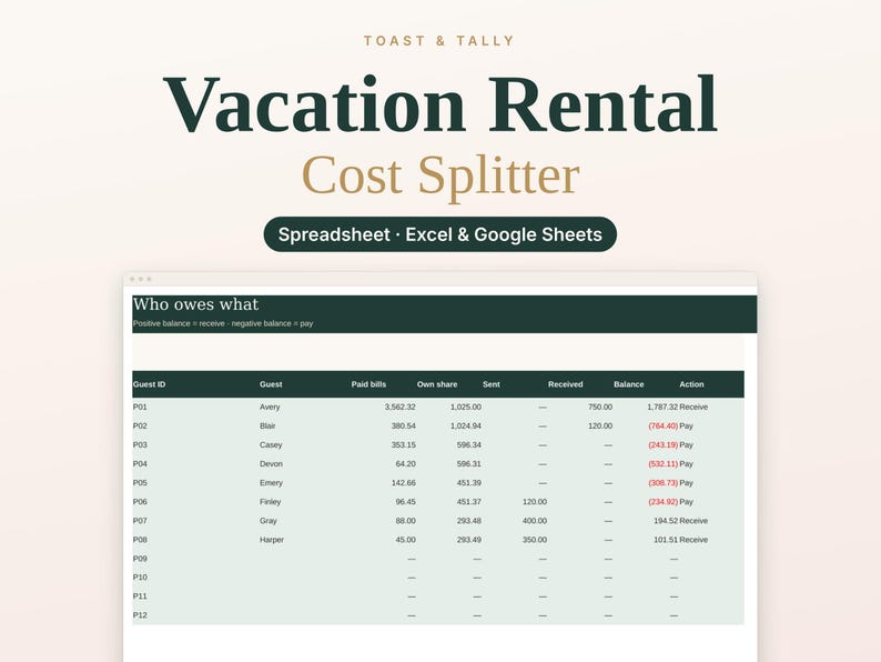 May include: A digital spreadsheet titled Vacation Rental Cost Splitter by Toast & Tally for Excel and Google Sheets. The interface displays a table labeled Who owes what, listing guest IDs, names, paid bills, shares, and balances.