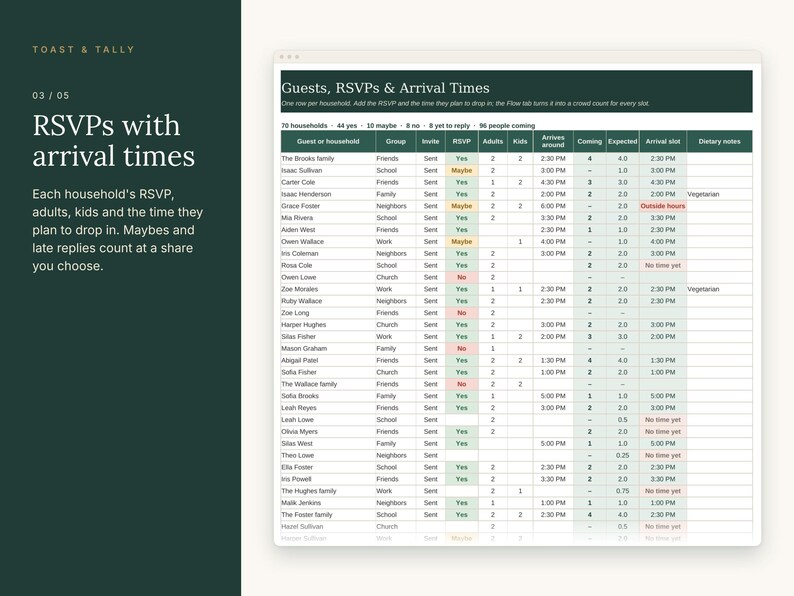 May include: A digital spreadsheet titled Guests, RSVPs & Arrival Times with columns for household, group, invite status, RSVP, adult and kid counts, arrival times, and dietary notes, displayed on a dark green background with white text.