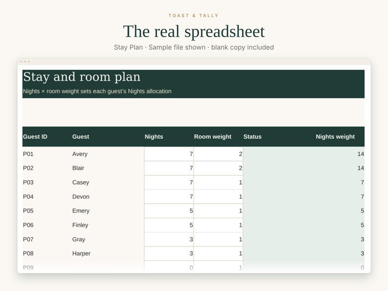 May include: A digital spreadsheet titled The real spreadsheet and Stay and room plan. The table includes columns for Guest ID, Guest, Nights, Room weight, Status, and Nights weight, with sample data for guests Avery through Harper.