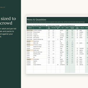 May include: A digital planning chart titled Menu & Quantities with columns for course, item, per adult, per kid, unit, need, and source. The dark green sidebar features the text Toast & Tally, 05/05, Food sized to your crowd, and explanatory text.
