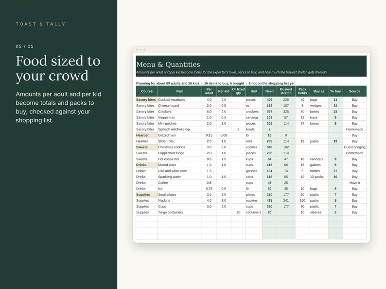 May include: A digital planning chart titled Menu & Quantities with columns for course, item, per adult, per kid, unit, need, and source. The dark green sidebar features the text Toast & Tally, 05/05, Food sized to your crowd, and explanatory text.