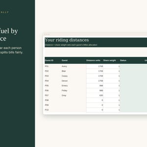 May include: A digital interface titled Toast & Tally showing a table labeled Your riding distances. The table lists guest IDs, names, distance units, share weights, and usage weights for calculating fuel costs based on travel distance.