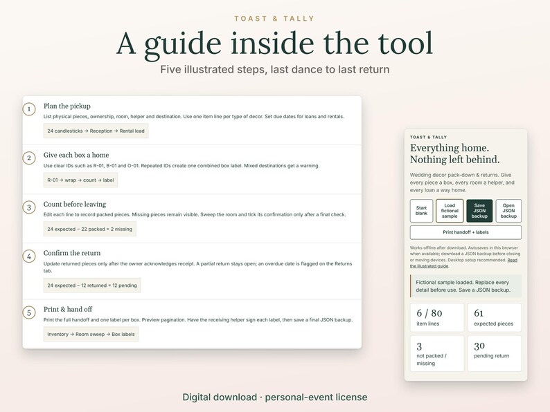 K&ouml;nnte beinhalten: Ein digitaler Leitfaden mit dem Titel A guide inside the tool von Toast & Tally, der f&uuml;nf illustrierte Schritte zur Veranstaltungsplanung enth&auml;lt, darunter Plan the pickup, Give each box a home, Count before leaving, Confirm the return und Print & hand off.