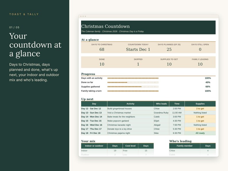 May include: A digital Christmas Countdown planner interface by Toast & Tally. The dashboard displays sections for At a glance, Progress, Up next, Your mix, and Who's leading, featuring tables with activity schedules, family member names, and status bars.