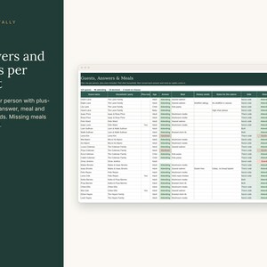 May include: A digital spreadsheet titled Guests, Answers & Meals with columns for guest name, household, age, answer, meal, dietary needs, notes, side, status, and check. The table features rows of data with green, tan, and orange highlights.