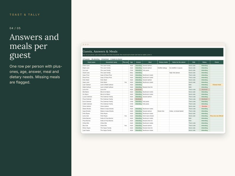 May include: A digital spreadsheet titled Guests, Answers & Meals with columns for guest name, household, age, answer, meal, dietary needs, notes, side, status, and check. The table features rows of data with green, tan, and orange highlights.