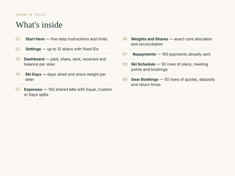 May include: A digital document titled Toast & Tally What's inside, listing nine sections: 01 Start Here, 02 Settings, 03 Dashboard, 04 Ski Days, 05 Expenses, 06 Weights and Shares, 07 Repayments, 08 Ski Schedule, and 09 Gear Bookings with descriptions.