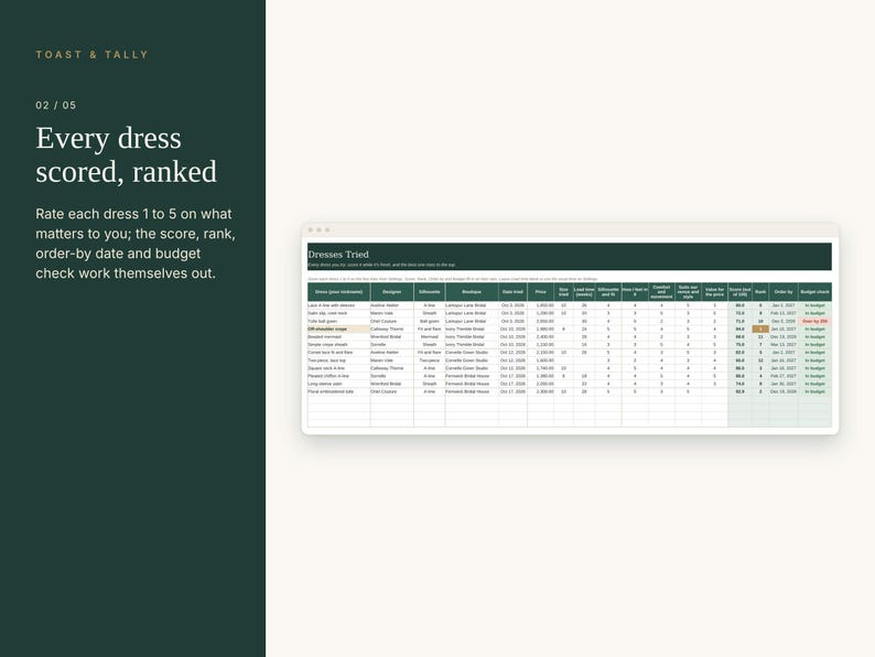 Wedding Dress Shopping Tracker Spreadsheet, Bridal Gown Appointment Planner, Dress Comparison, Alterations and Fittings, Excel Google Sheets image 3