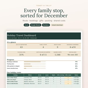 May include: A digital Holiday Travel Dashboard spreadsheet template by Toast & Tally. The interface displays travel metrics including days to departure, family stops, bookings, packing progress, and a detailed holiday route table for December.