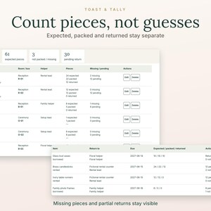 K&ouml;nnte beinhalten: Ein digitales Bestandsverwaltungs-Dashboard mit dem Titel Toast & Tally und dem Text Count pieces, not guesses. Die Benutzeroberfl&auml;che zeigt Tabellen zur Nachverfolgung von Artikelnamen, Eigent&uuml;mern, Standorten, erwarteten Mengen und R&uuml;ckgabestatus.