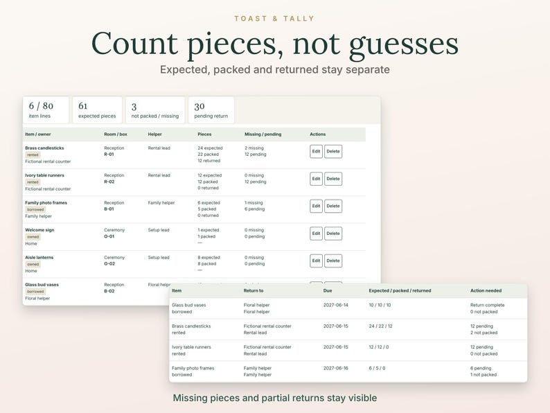 K&ouml;nnte beinhalten: Ein digitales Bestandsverwaltungs-Dashboard mit dem Titel Toast & Tally und dem Text Count pieces, not guesses. Die Benutzeroberfl&auml;che zeigt Tabellen zur Nachverfolgung von Artikelnamen, Eigent&uuml;mern, Standorten, erwarteten Mengen und R&uuml;ckgabestatus.