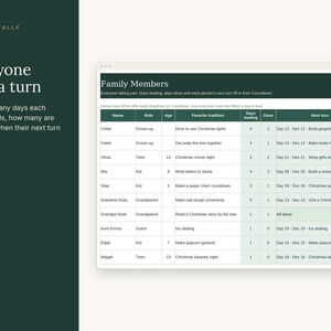 May include: A digital spreadsheet titled Family Members with columns for Name, Role, Age, Favorite tradition, Days leading, Done, and Next turn. The table lists family members and their holiday tasks on a dark green and white background.