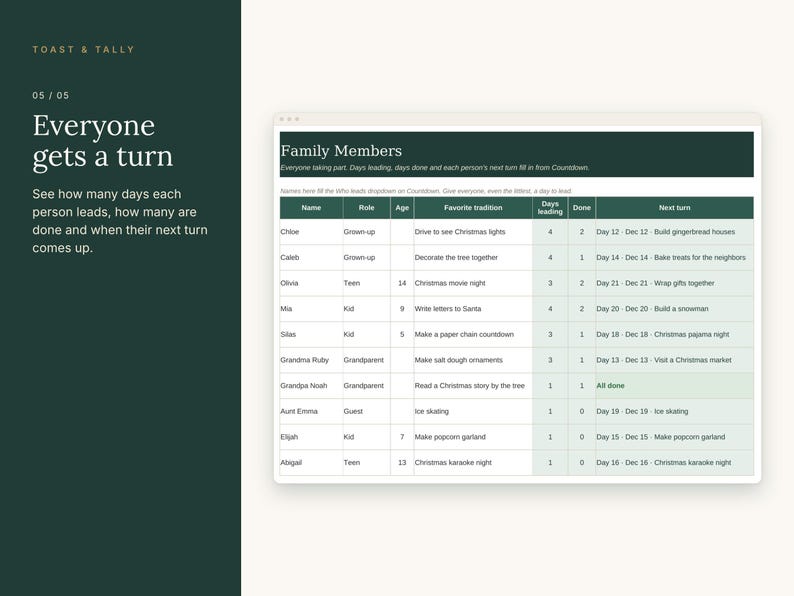 May include: A digital spreadsheet titled Family Members with columns for Name, Role, Age, Favorite tradition, Days leading, Done, and Next turn. The table lists family members and their holiday tasks on a dark green and white background.