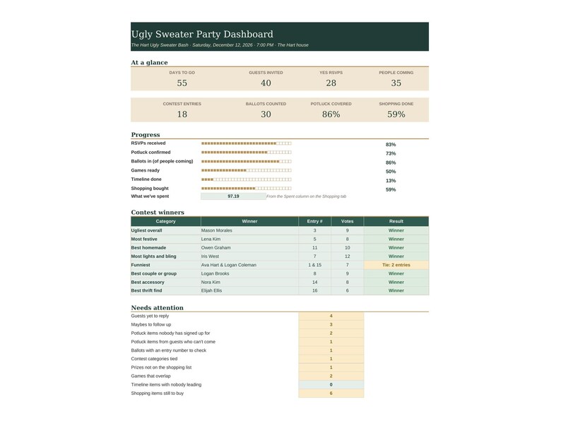 May include: An Ugly Sweater Party Dashboard digital planner page featuring sections for event overview, progress bars, contest winners in a table format, and a needs attention list with numerical data and text labels in dark green and beige.
