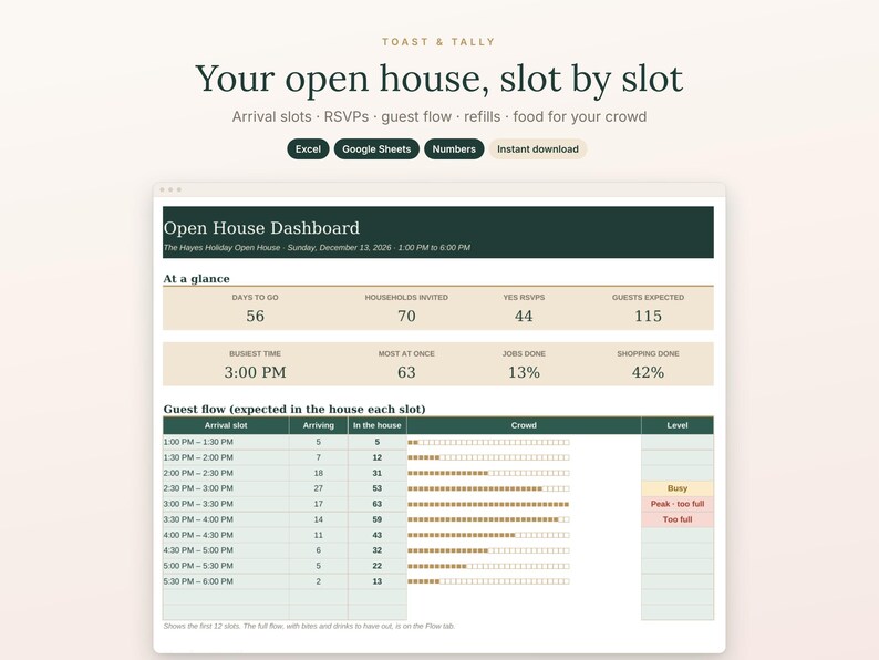 May include: A digital open house dashboard template titled Toast & Tally, featuring an At a glance section with metrics like days to go, RSVPs, and guests expected, plus a guest flow table tracking arrival slots, crowd levels, and capacity.