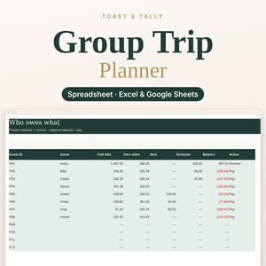 Group Trip Planner Spreadsheet, Shared Expense Tracker, Exact Cent Cost Splitter, Itinerary and Packing List, Google Sheets Excel image 1