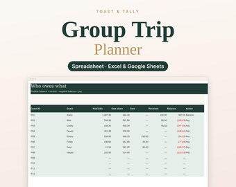 May include: A digital Group Trip Planner spreadsheet for Excel and Google Sheets by Toast & Tally. The interface displays a Who owes what table with columns for Guest ID, Guest, Paid bills, Own share, Sent, Received, Balance, and Action.