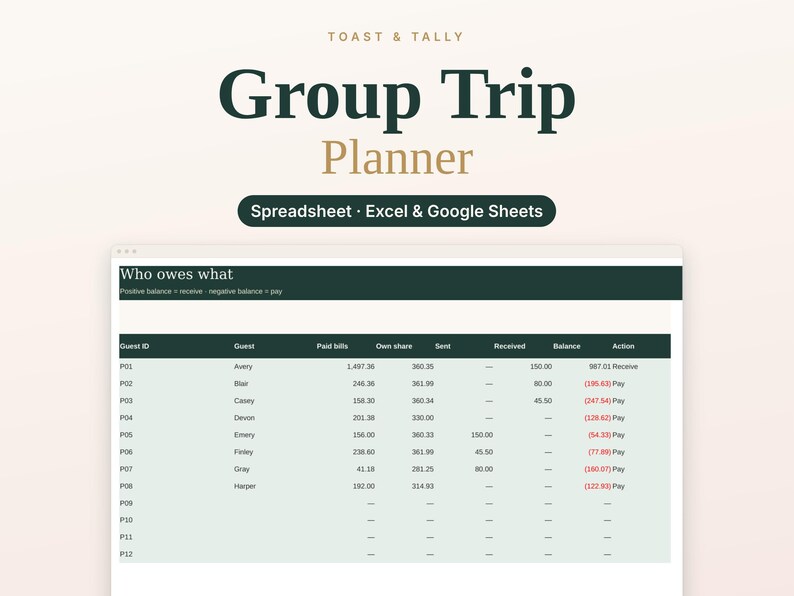 Group Trip Planner Spreadsheet, Shared Expense Tracker, Exact Cent Cost Splitter, Itinerary and Packing List, Google Sheets Excel image 1