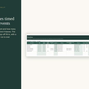 Wedding Weekend Itinerary Template for Guests, Printable Wedding Schedule, Hotel and Shuttle Info, Excel Google Sheets image 6
