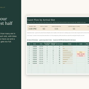 May include: A digital dashboard titled Guest Flow by Arrival Slot displaying data for Toast & Tally. The interface features a summary table with metrics like busiest time, guests expected, and crowd levels, alongside a detailed schedule grid.