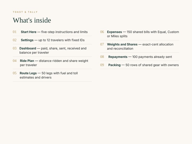 May include: A Toast & Tally informational document titled What's inside, listing nine numbered features including Start Here, Settings, Dashboard, Ride Plan, Route Legs, Expenses, Weights and Shares, Repayments, and Packing with brief descriptions.