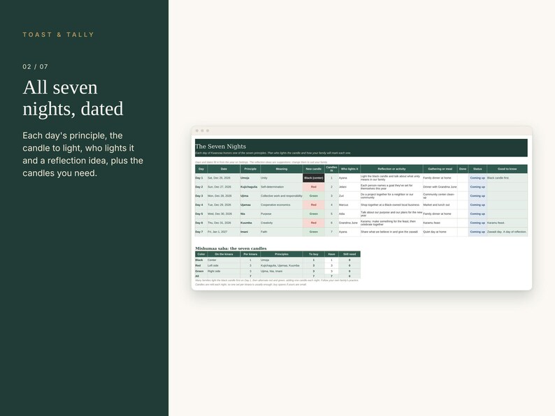 Kwanzaa Planner Spreadsheet, Seven Principles Nights, Karamu Feast Guest List and Potluck Sign Up, Zawadi Gift List, Excel Google Sheets image 3