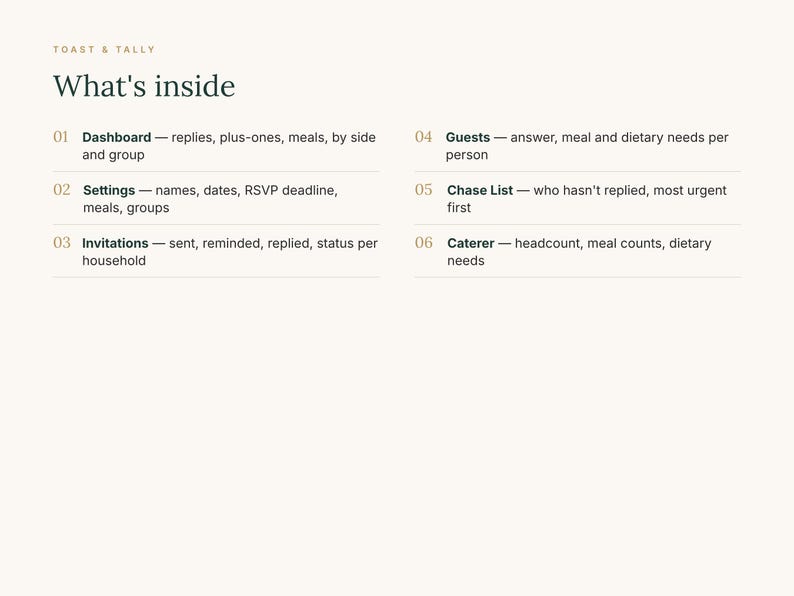 May include: A digital interface titled Toast & Tally What's inside, listing six features: 01 Dashboard, 02 Settings, 03 Invitations, 04 Guests, 05 Chase List, and 06 Caterer, each with a brief description of its specific organizational function.