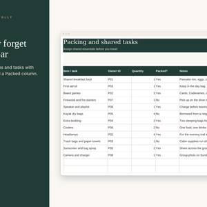 Group Trip Planner Spreadsheet, Shared Expense Tracker, Exact Cent Cost Splitter, Itinerary and Packing List, Google Sheets Excel image 5