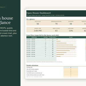 May include: A digital Open House Dashboard template featuring a dark green header, beige data fields, and a guest flow chart. The interface displays metrics like days to go, RSVPs, and guest counts, with a section for needs attention and task tracking.