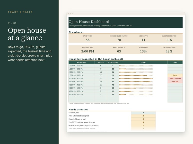 May include: A digital Open House Dashboard template featuring a dark green header, beige data fields, and a guest flow chart. The interface displays metrics like days to go, RSVPs, and guest counts, with a section for needs attention and task tracking.