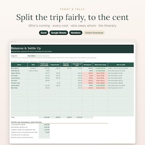 Peut inclure: Un modèle de feuille de calcul numérique intitulé Toast & Tally pour répartir les coûts de voyage. L'interface affiche un tableau Balances & Settle Up avec des colonnes pour les noms, rôles, paiements, dépôts, parts, soldes et instructions.
