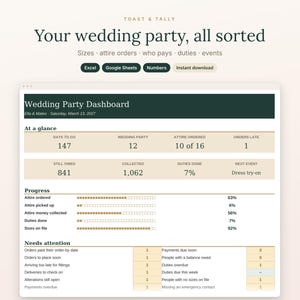 May include: A digital wedding party dashboard template titled Toast & Tally. The interface displays metrics for attire orders, payments, and duties, featuring progress bars and a needs attention section with data for Excel, Google Sheets, and Numbers.