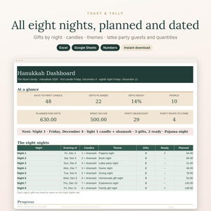 May include: A digital Hanukkah dashboard planner template titled All eight nights, planned and dated. The interface includes sections for gifts, candles, themes, and party planning, with compatibility buttons for Excel, Google Sheets, and Numbers.