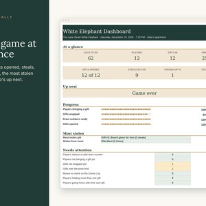 May include: A digital White Elephant Dashboard interface by Toast & Tally displaying game statistics including players, gifts, steals, and progress bars. The layout features sections for game status, progress tracking, most stolen items, and alerts for needs attention.