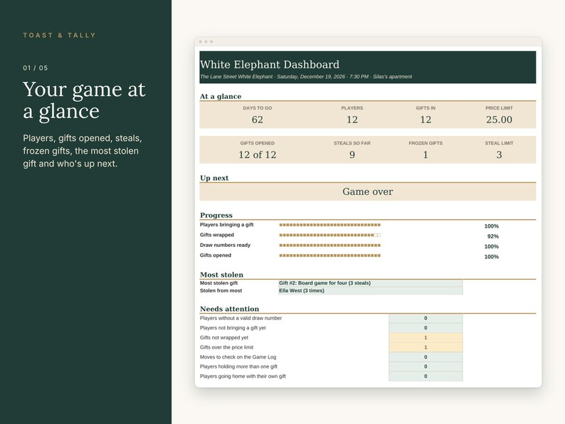 May include: A digital White Elephant Dashboard interface by Toast & Tally displaying game statistics including players, gifts, steals, and progress bars. The layout features sections for game status, progress tracking, most stolen items, and alerts for needs attention.