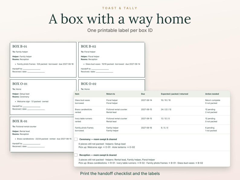 K&ouml;nnte beinhalten: Ein Set aus druckbaren Etiketten und einer &Uuml;bergabe-Checkliste mit dem Titel Toast & Tally A box with a way home. Die Dokumente enthalten Felder f&uuml;r Box-IDs, Empf&auml;nger, Helferrollen, Raumbezeichnungen, Inventarlisten und Status-Tabellen.