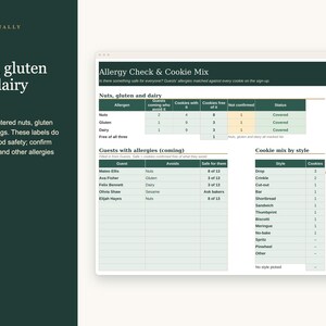 Nuts, gluten and dairy flags