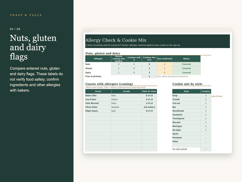 Nuts, gluten and dairy flags