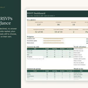 May include: A digital RSVP dashboard interface titled Toast & Tally, displaying wedding guest statistics including invited, attending, and declined counts. The layout features progress bars, tables for answers by side and group, and a needs attention section.
