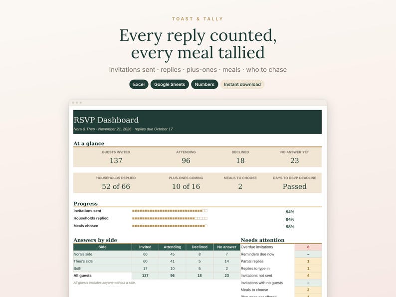 May include: A digital RSVP dashboard spreadsheet template titled Toast & Tally. The interface displays wedding guest statistics including invited, attending, and declined counts, progress bars for invitations, and a table tracking answers by side.