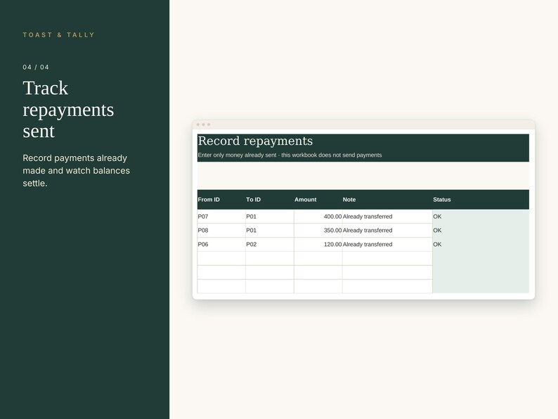 May include: A digital spreadsheet interface titled Record repayments with columns for From ID, To ID, Amount, Note, and Status. The dark green and white layout includes text stating Toast & Tally, 04/04, Track repayments sent, and instructions.
