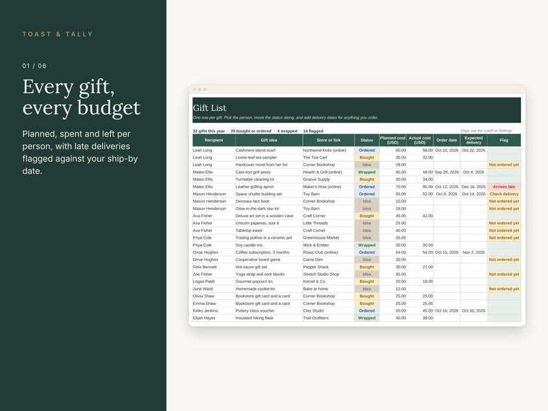 May include: A digital gift list spreadsheet template titled Toast & Tally. The table includes columns for recipient, gift idea, store, status, planned cost, actual cost, order date, expected delivery, and flag for tracking holiday shopping.