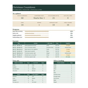 May include: A digital Christmas Countdown planner for the Coleman family, featuring sections for At a glance, Progress, Up next, Your mix, and Who's leading. The document tracks activities, supplies, and family participation for the 2025 holiday season.