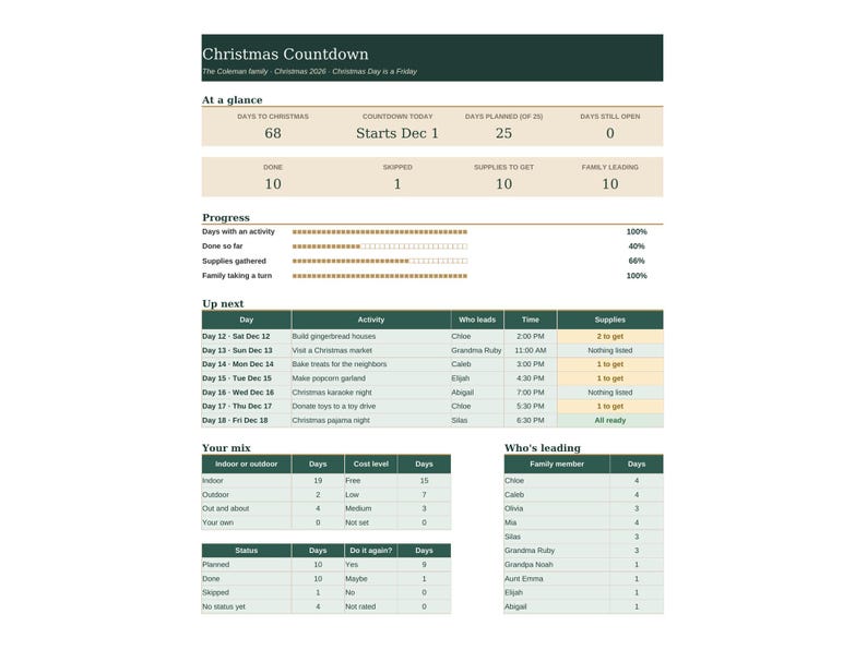 May include: A digital Christmas Countdown planner for the Coleman family, featuring sections for At a glance, Progress, Up next, Your mix, and Who's leading. The document tracks activities, supplies, and family participation for the 2025 holiday season.