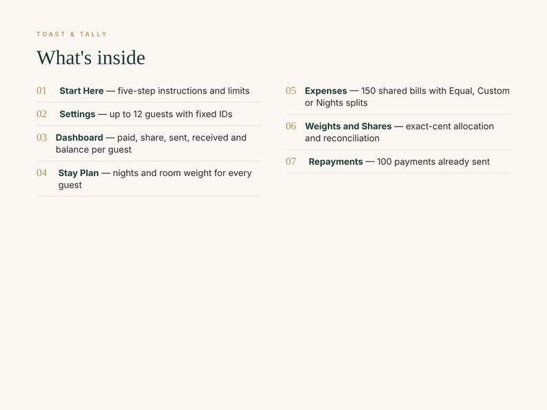 May include: A digital information sheet titled Toast & Tally What's inside, listing seven sections: 01 Start Here, 02 Settings for 12 guests, 03 Dashboard, 04 Stay Plan, 05 Expenses for 150 bills, 06 Weights and Shares, and 07 Repayments.