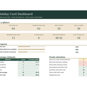 May include: A Holiday Card Dashboard digital tracker for 2026. The layout includes sections for At a glance, Progress, Postage estimate, and Needs attention, displaying data on card counts, mailing addresses, and postage costs in USD.